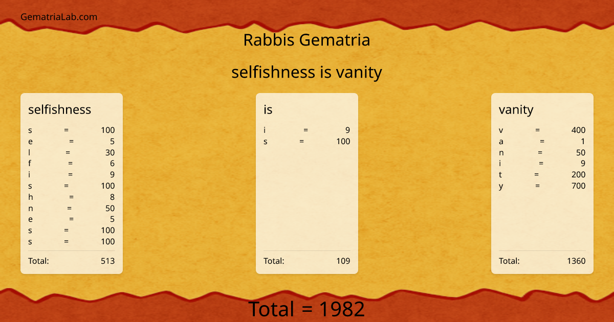 selfishness is vanity in rabbis Gematria
